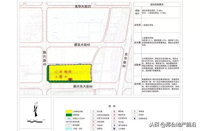 最新邢台改造规划图,邢台市片区规划图