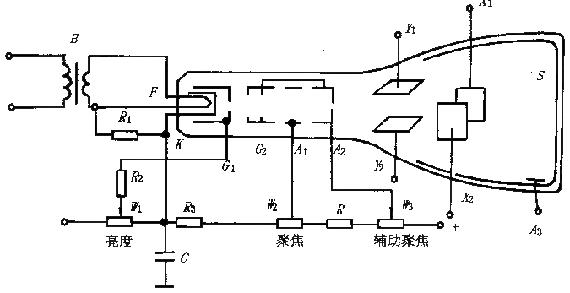 虚拟示波器的基本原理,示波器的原理与使用实验