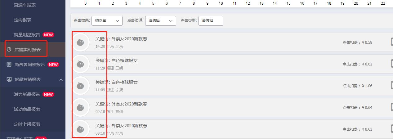 淘宝直通车优化数据怎么做,如何利用数据做好淘宝直通车优化