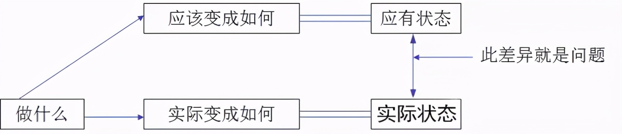 标杆精益是什么意思,精益生产现场管理和改善方案