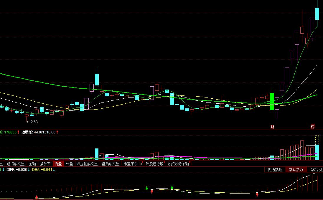 温和放量上攻选股技巧,强势涨停板选股技巧