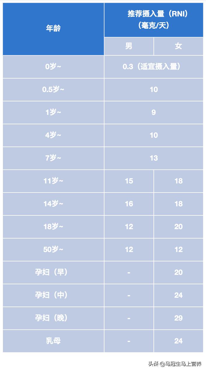 铁过量会诱发哪些癌症,稀硝酸与铁反应铁过量