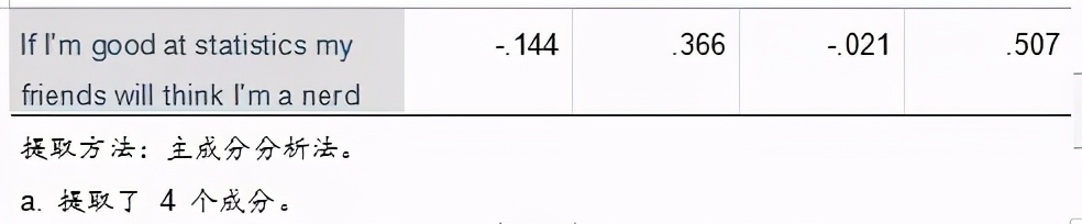 spss统计分析实用教程答案,干货数据分析与提升