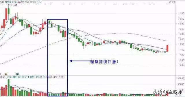 量价的精髓和方法,量价交易精髓分析