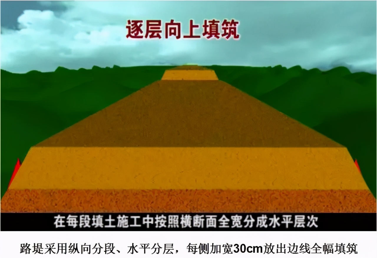 高速公路护坡回填施工,公路台背回填