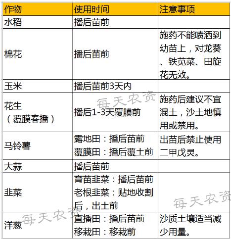 二甲戊灵除草剂的优点和缺点,怎样解除除草剂二甲戊灵的危害