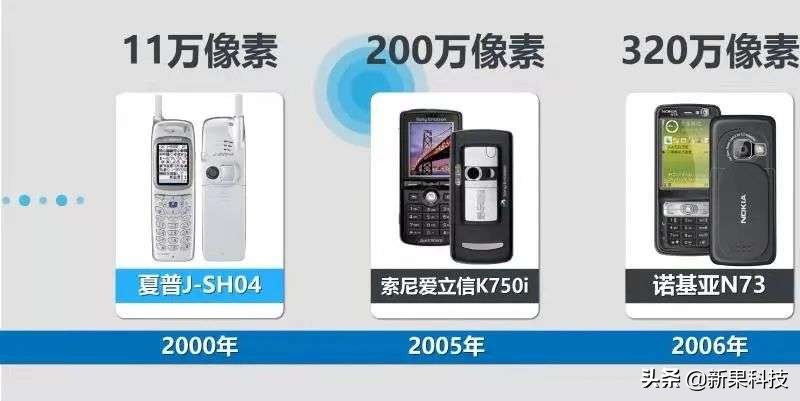 手机拍照的十大变化是什么,十年前的手机拍照vs十年后的拍照