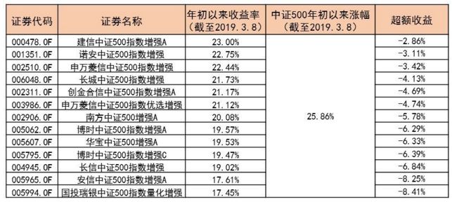 某指数基金竟然跑输指数38%？原来指数基金，也有那么多坑！