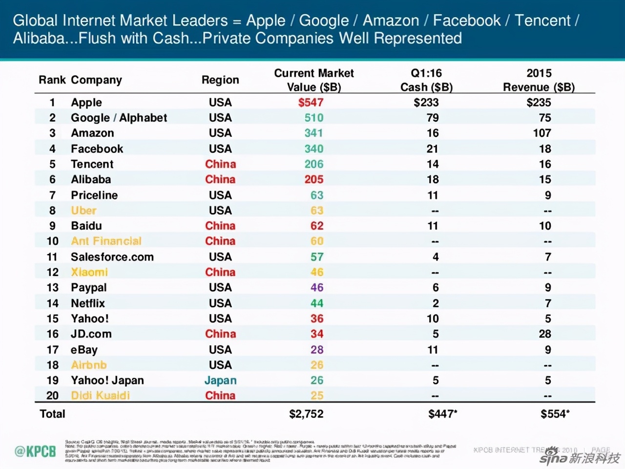 印度“制霸”硅谷，华人沦为打工仔？印吹斯汀的智商税无法*票开**