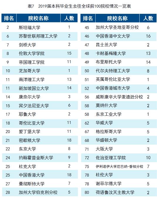 天津大学2019届本科毕业生：就业率98.06%，48.73%就业于京津冀
