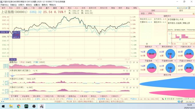 庄家必看的两大信号,两大重磅信号看后市
