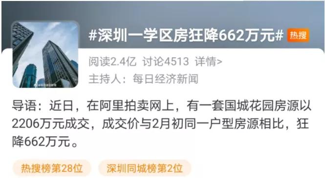 恒惠房热点：狂降662万！深圳学区房价格大跳水，炒房不香了？