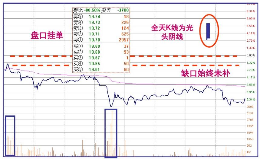 主力交易员坦言：终于把“盘口暗语”的秘密讲透了，值得去用心领悟
