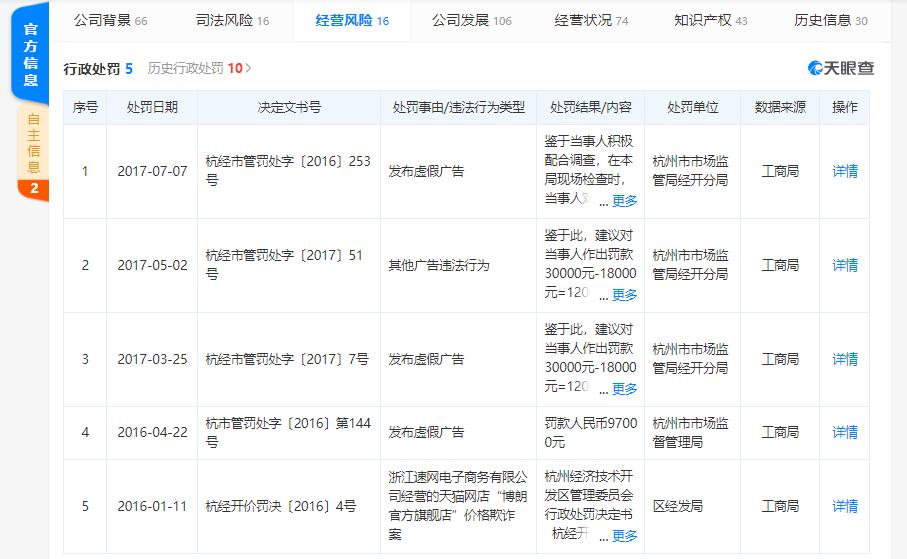 防脱发行业的痛点,全球防脱发市场