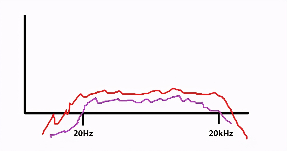 hifi发烧音响喇叭都是全频吗,hifi音箱频响范围