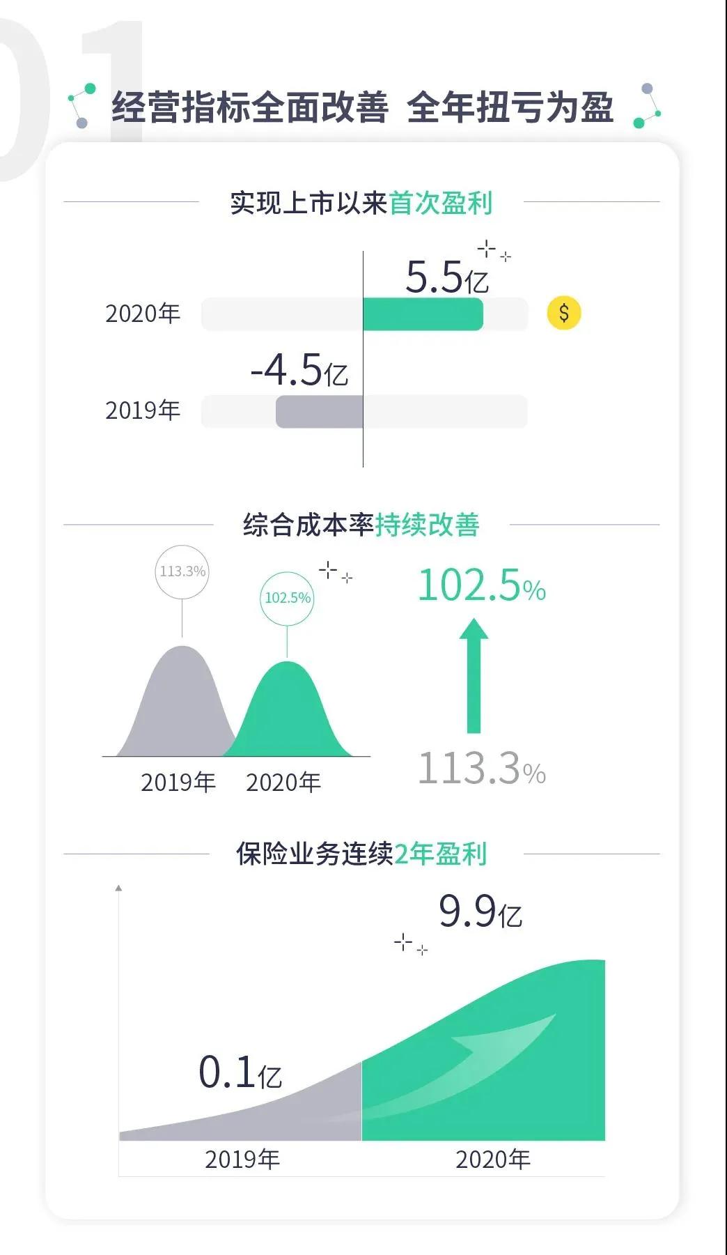 众安保险发展,众安保险商业模式分析
