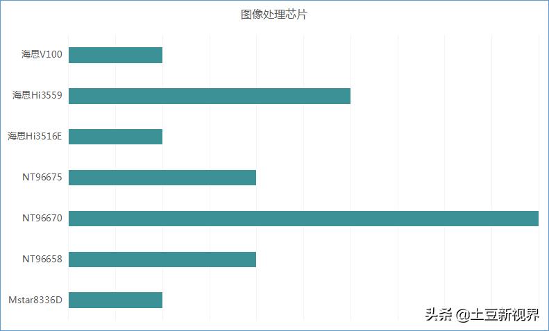 2021年618行车记录仪选购指南--主流4K行车记录仪怎么选