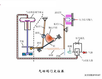 最全面直观的阀门工作原理动态图,各类阀门基本结构与工作原理