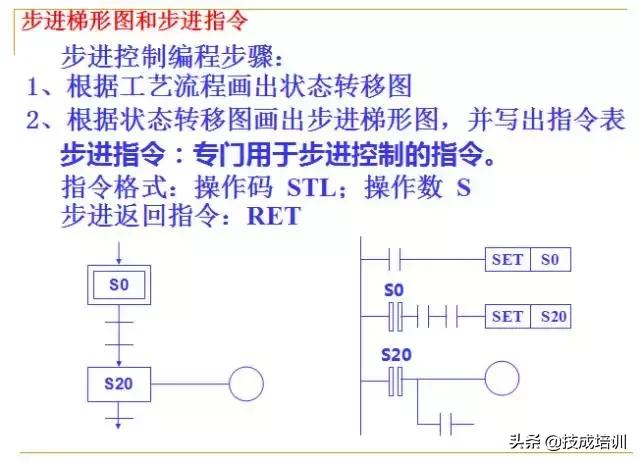 零基础plc入门全部视频教程,信捷零基础学plc入门到精通