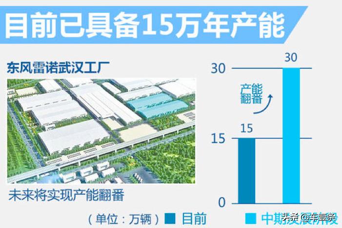 经销商懵圈客户尴尬，雷诺“断离舍”引发的六个问号丨车壹条