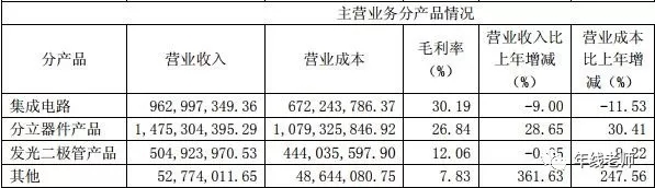 士兰微，国内少数集设计、制造于一体半导体企业