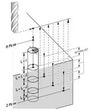 cnc首次啄钻,cnc加工304钻孔的技巧
