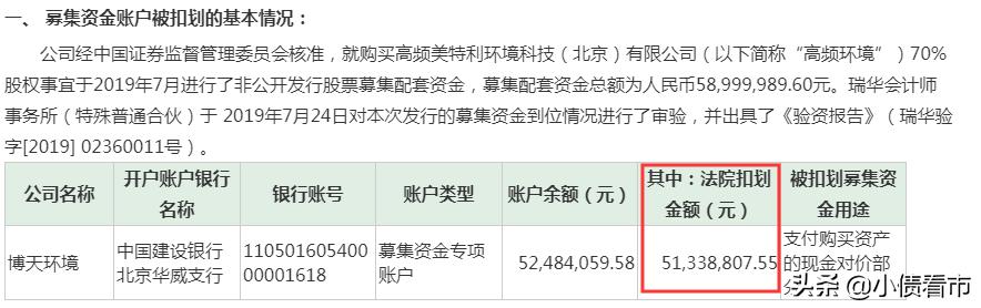 “百亿环保民企”无法兑付3亿回售资金,被PPP项目拖入债务泥潭