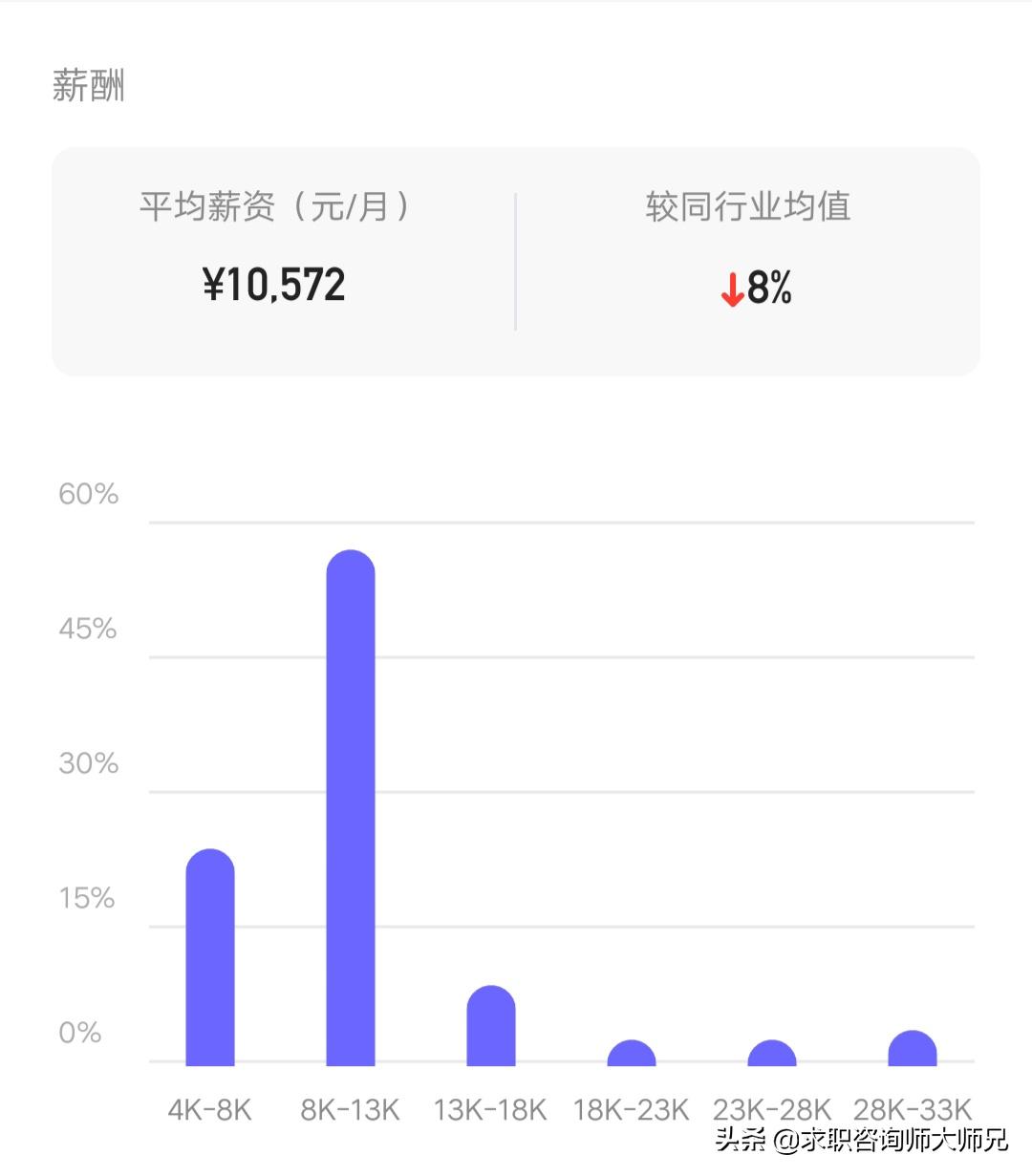 东方财富招聘岗位及待遇,上海东方财富的人均工资是多少