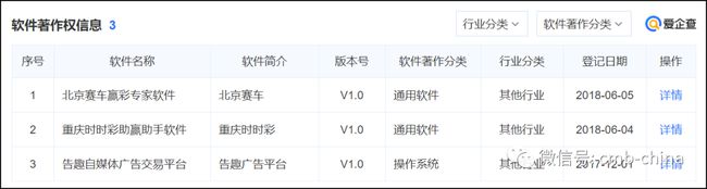 一个给“P2P界诈骗夫妻档”洗地的营销公司出来作妖：上海告趣