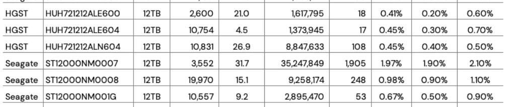双11固态硬盘性价比推荐,双11硬盘选购指南这三种最受欢迎