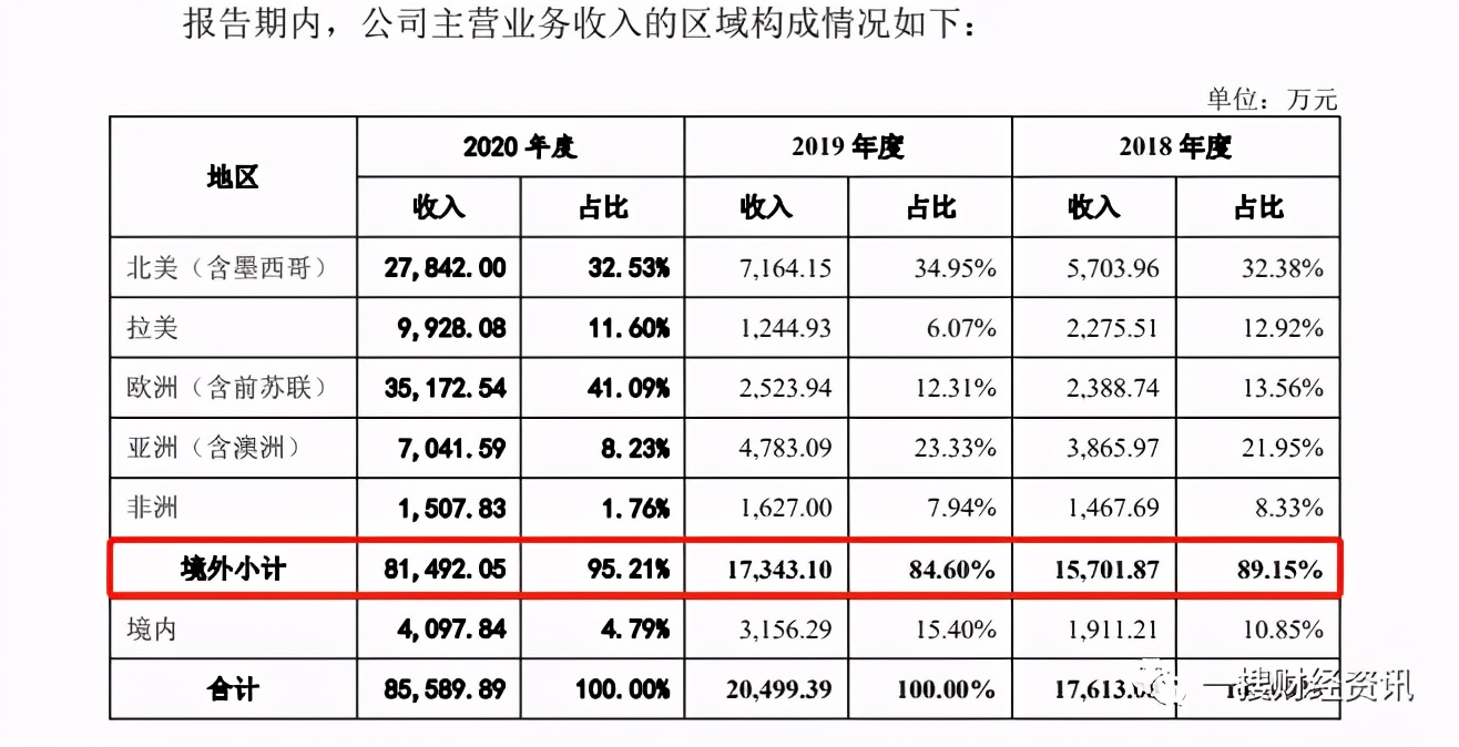 被国家药监局说明书不予同意博拓生物董事长名下企业股权被冻结