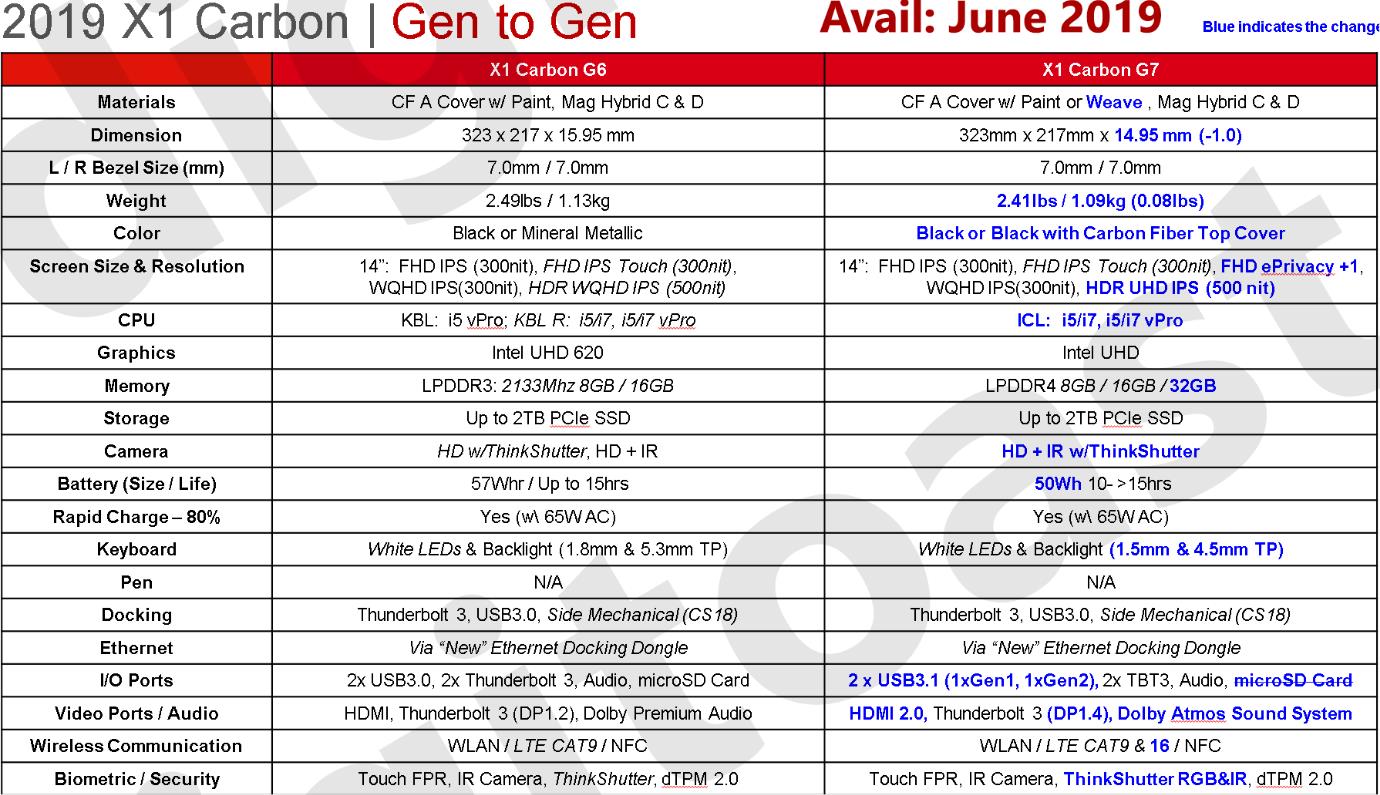 x1carbon2023售价,x1carbon2021款二手价格