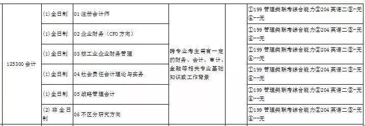哪些学校mpacc过初试就可以,mpacc初试报考应该报什么学校