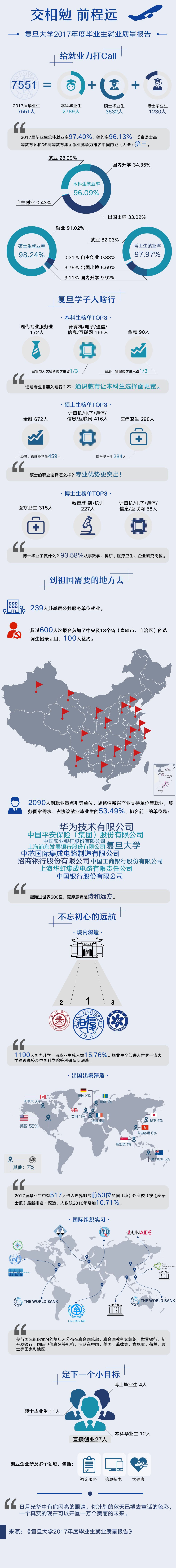 复旦大学顶尖学科有哪些,复旦大学算顶尖985吗知乎