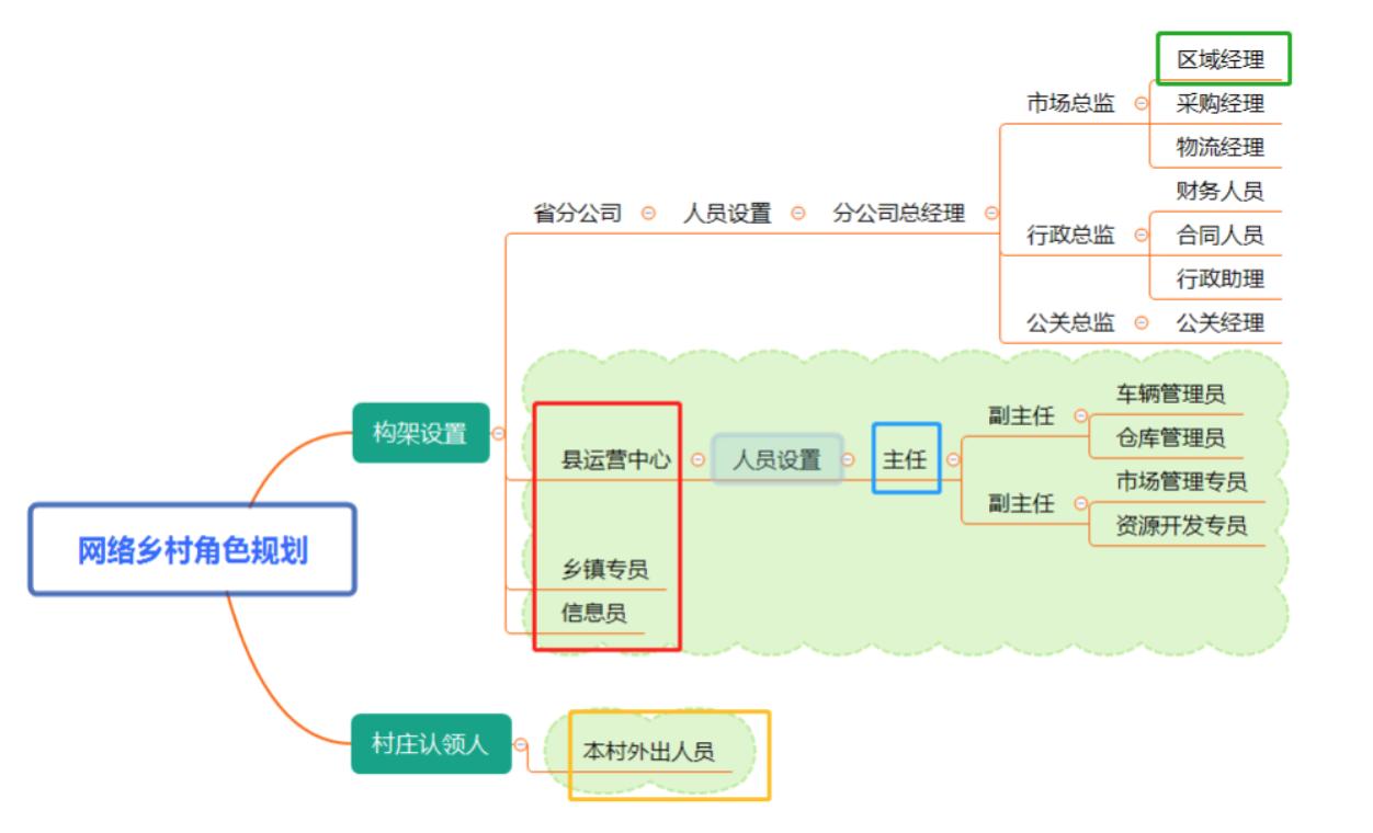 互联网助力乡村振兴网上中国,互联网乡村打造数字智慧乡村