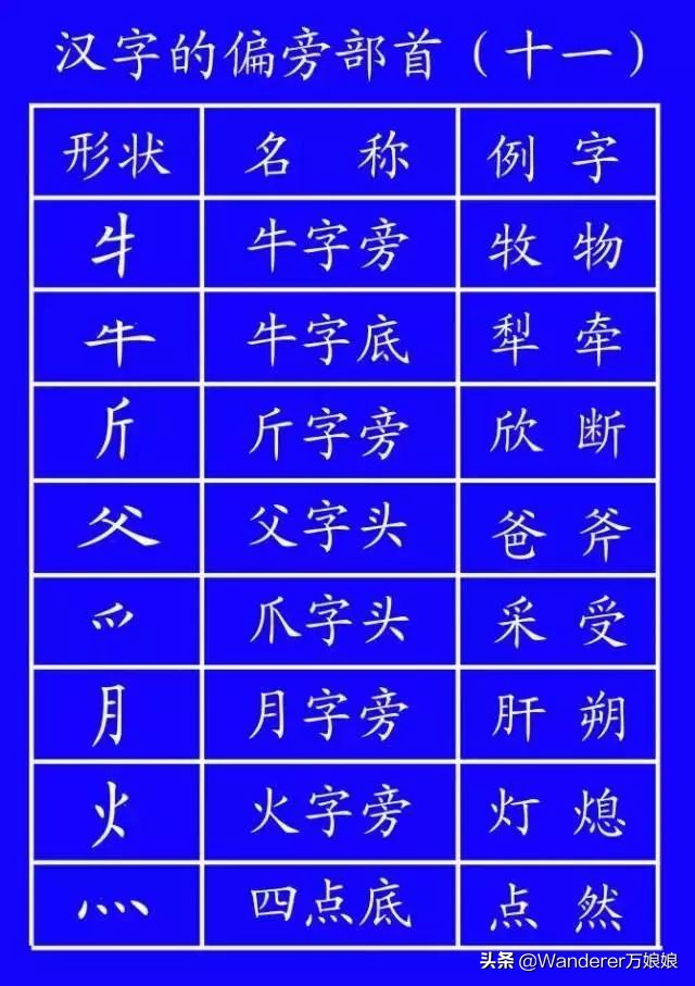 国家正式出台的笔顺标准写法规则,国家正式出台笔顺正确写法