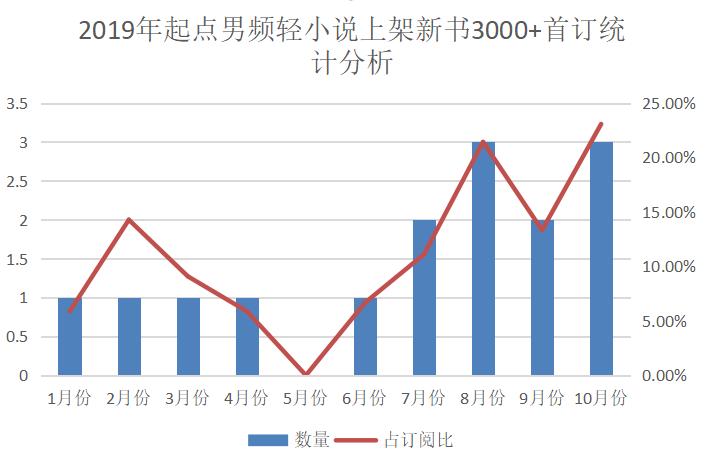起点轻小说推荐,起点科幻小说多吗