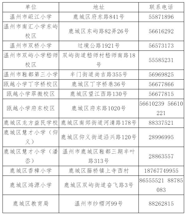 有较大变化!2020年温州鹿城小学招生政策发布