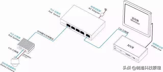 poe交换机知识,poe交换机有什么作用只做供电用