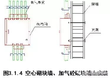 建筑电气图集大全,建筑电气识图总结