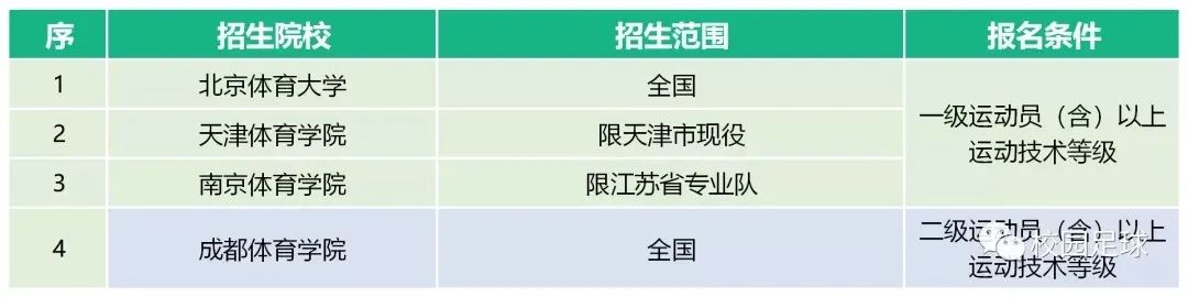 体育单招最新消息2024,2023年体育单招最新消息