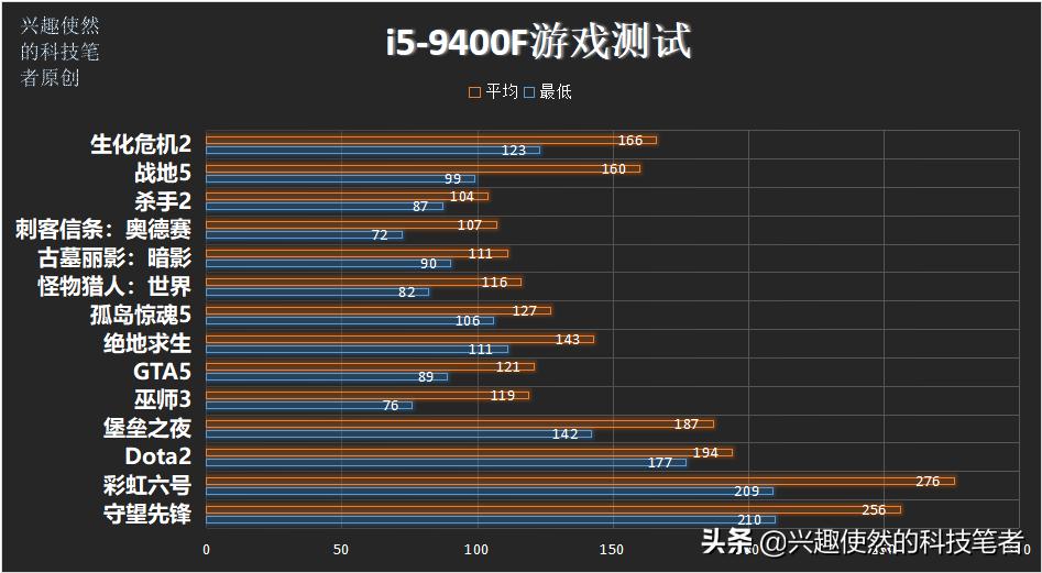 i58400和i59400有什么区别,i59400处理器性能怎么样