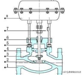 进口液动锻钢球阀哪家好,液动阀门是什么阀门