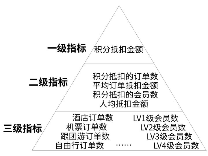 如何设计实用的报表,如何设计报表