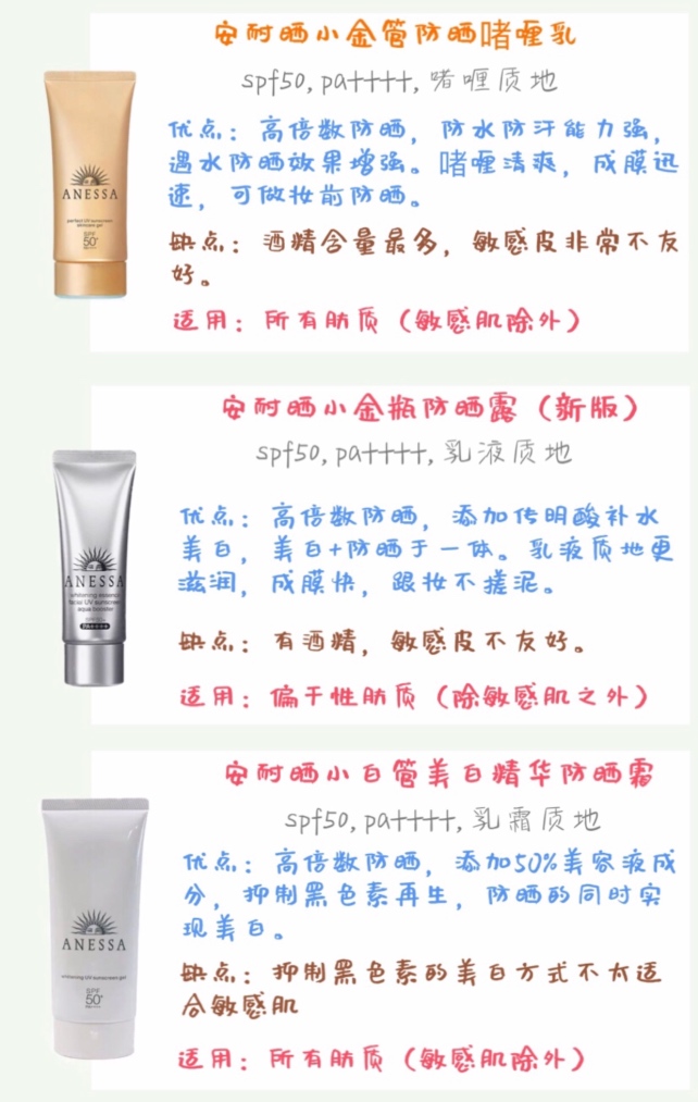 安耐晒防晒霜和安耐晒喷雾,安耐晒防晒霜与安耐晒防晒啫喱