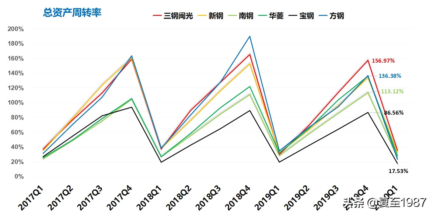 投资股票要看哪些方面的书,钢铁股的投资机会