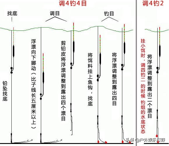 钓鱼调漂全过程详细图解