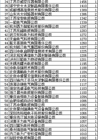 四川电力协议,四川电力公司2020年配网协议库存