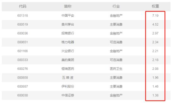 最能代表蓝筹股的指数,看蓝筹指数