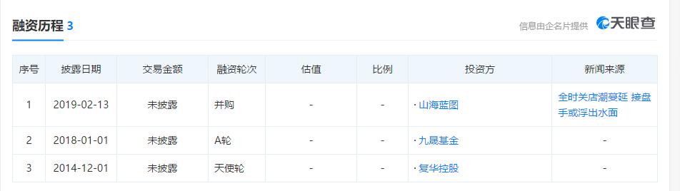 全时便利店招聘小时工,全时便利店被谁收购了